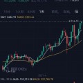 eth今日价格，eth今日价格行情非小号