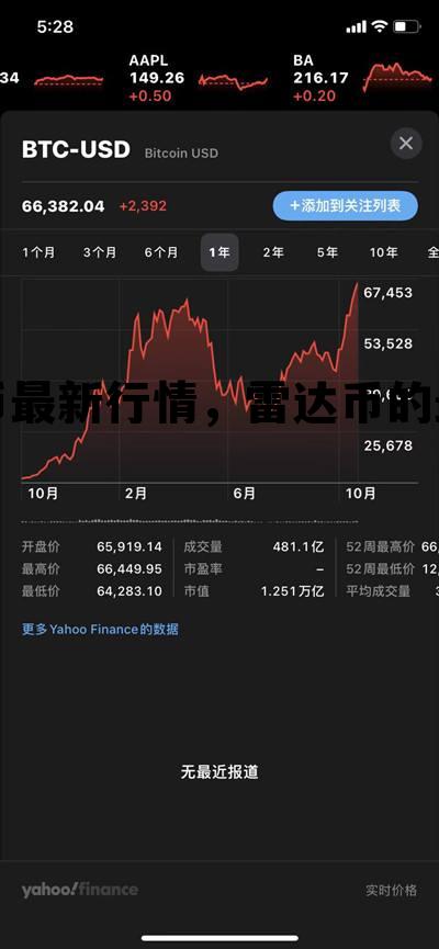 雷达币最新行情，雷达币的最新行情
