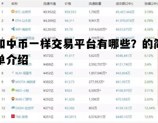 和中币一样交易平台有哪些？的简单介绍