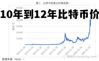 包含10年到12年比特币价格的词条
