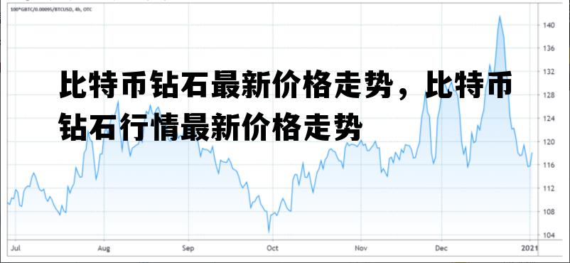 比特币钻石最新价格走势，比特币钻石行情最新价格走势