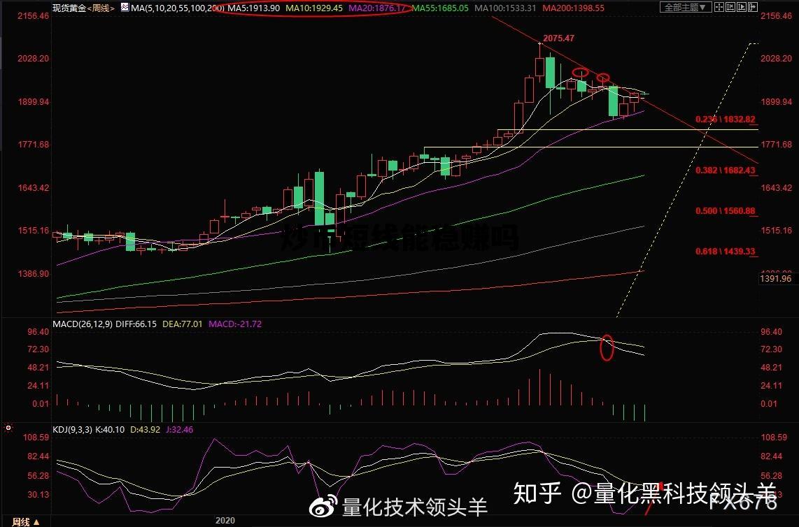 炒币短线能稳赚吗的简单介绍