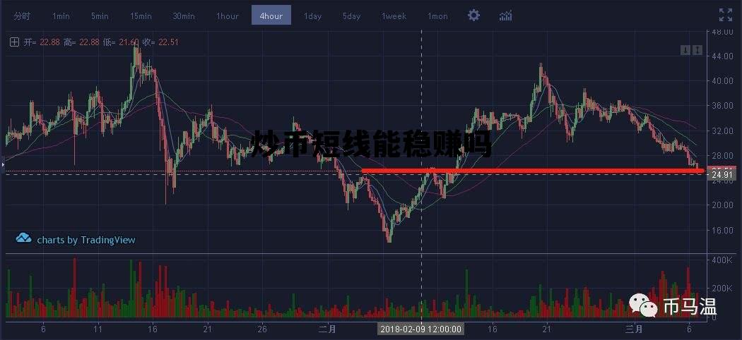 炒币短线能稳赚吗的简单介绍