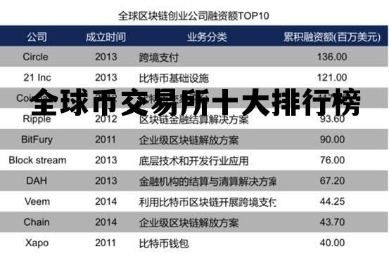 全球币交易所十大排行榜，全球最大的货币交易所排名