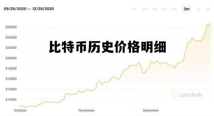 比特币历史价格明细，比特币历史价格明细最新