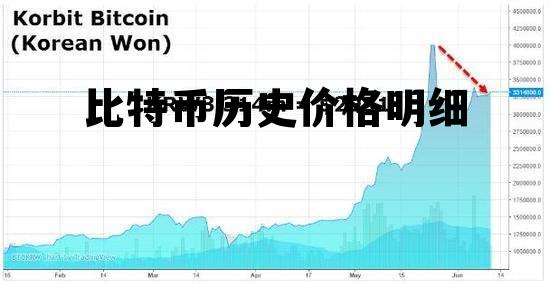 比特币历史价格明细，比特币历史价格明细最新