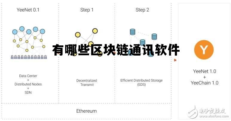 有哪些区块链通讯软件，区块链资讯平台软件有哪些