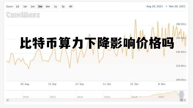 比特币算力下降影响价格吗，比特币算力跌对币价有影响吗