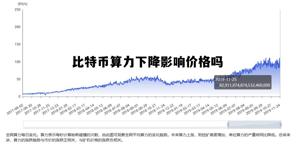比特币算力下降影响价格吗，比特币算力跌对币价有影响吗