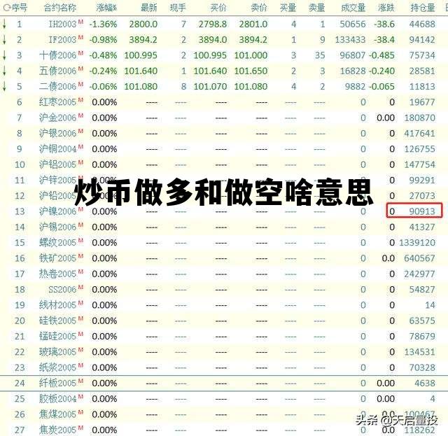 炒币做多和做空啥意思，炒币术语,什么是做多,什么是做空