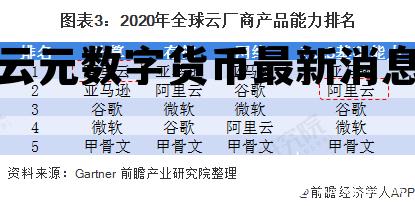 云元数字货币最新消息，云元数字货币是国家发行的吗