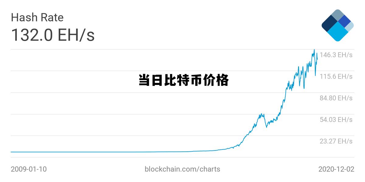 当日比特币价格，比特币当日成交价