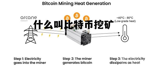 什么叫比特币挖矿，什么是比特币?什么是挖矿?