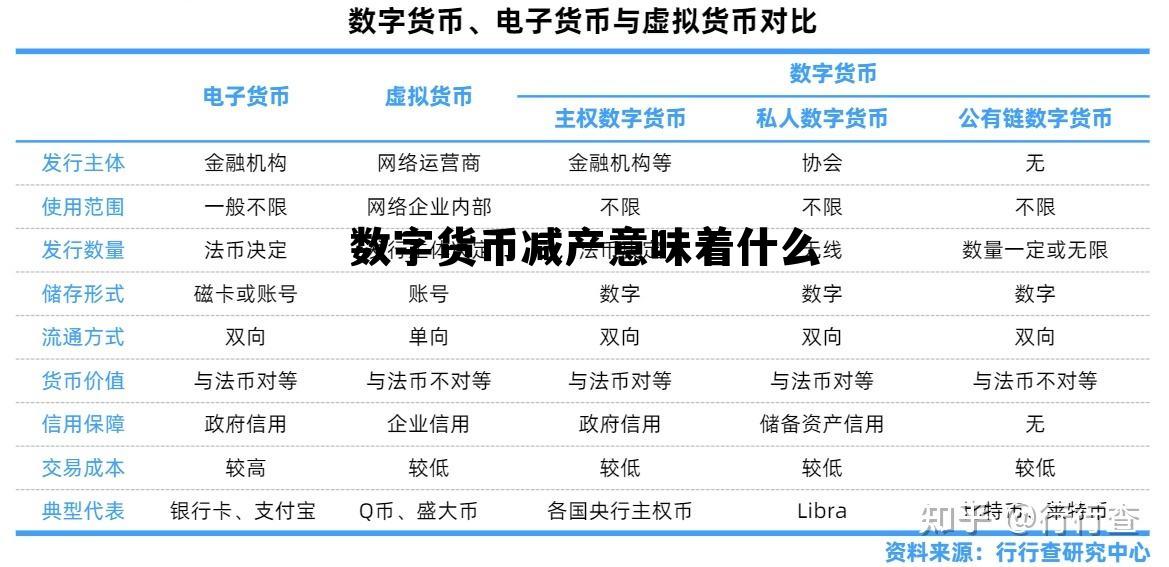 数字货币减产意味着什么，数字货币减产意味着什么问题