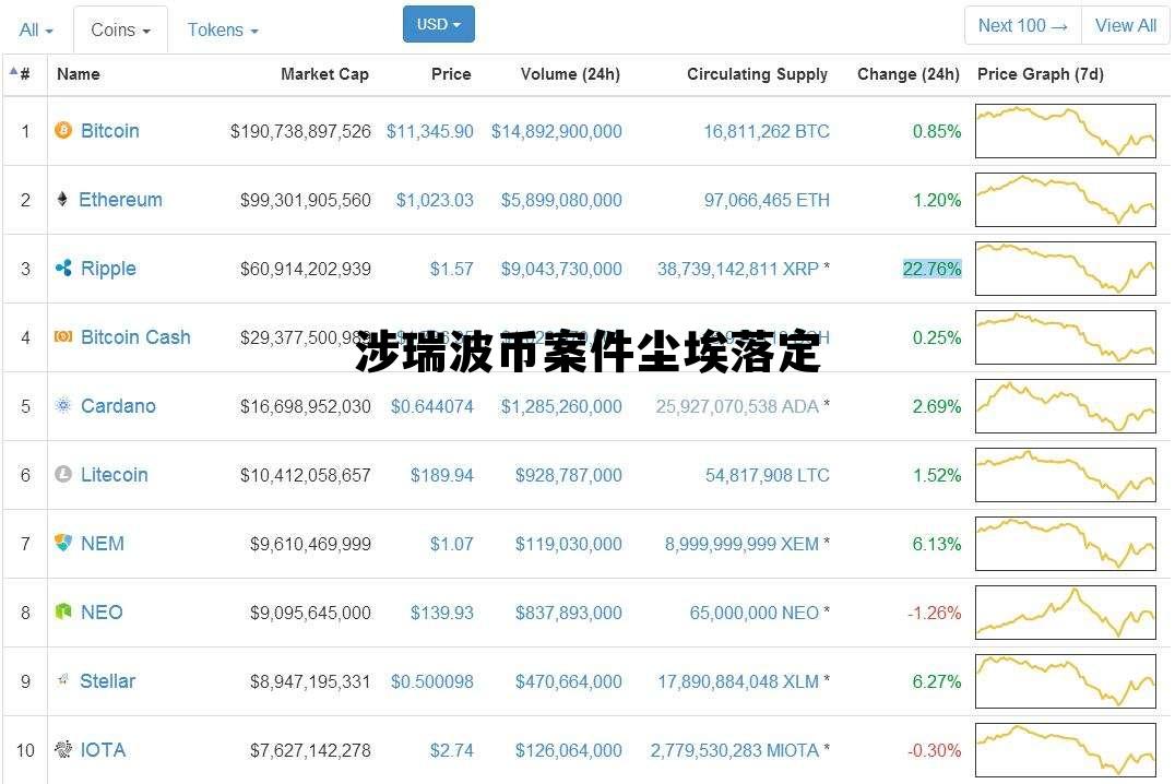 涉瑞波币案件尘埃落定的简单介绍