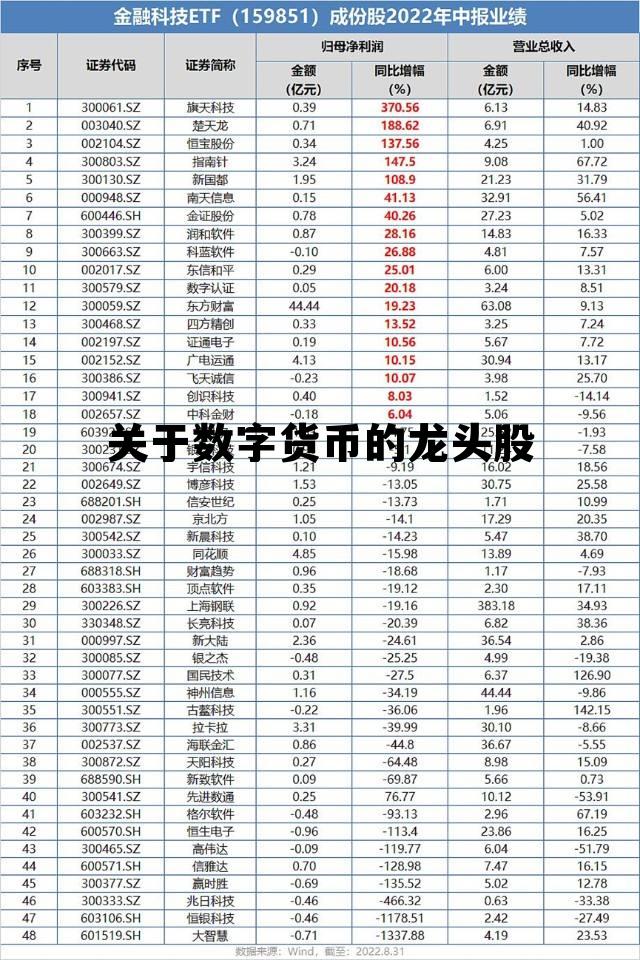 关于数字货币的龙头股，关于数字货币的龙头股票有哪些