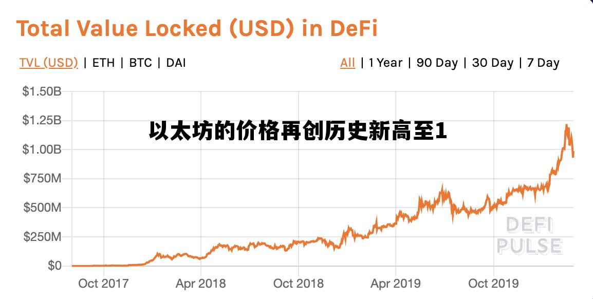 以太坊的价格再创历史新高至1的简单介绍