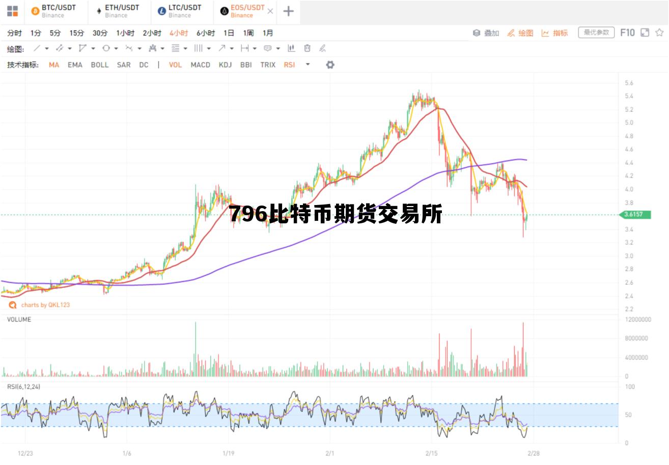 796比特币期货交易所，9158交易所比特币交易