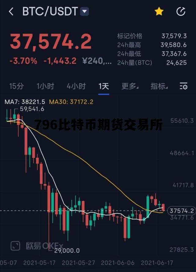 796比特币期货交易所，9158交易所比特币交易