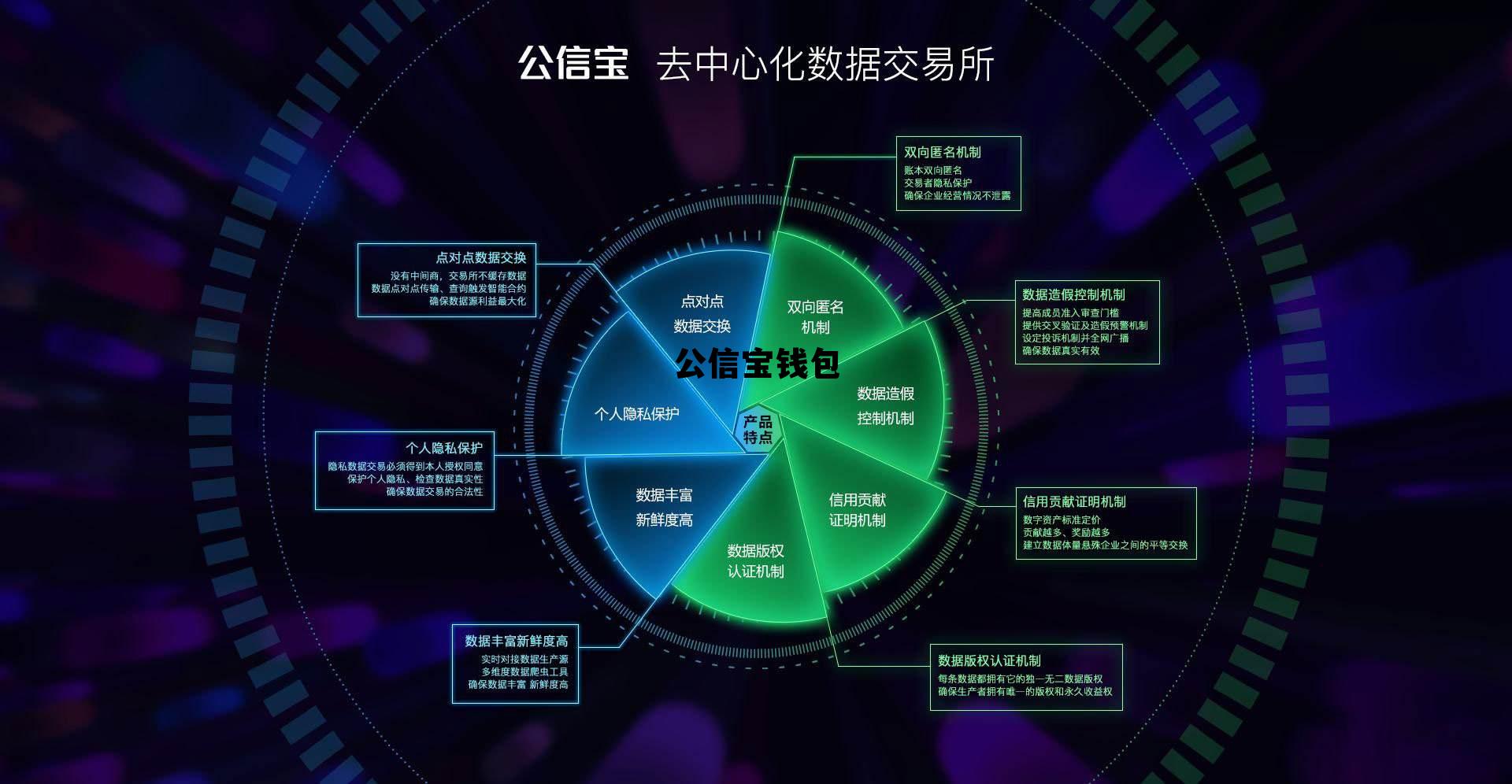 公信宝钱包，公信宝钱包20