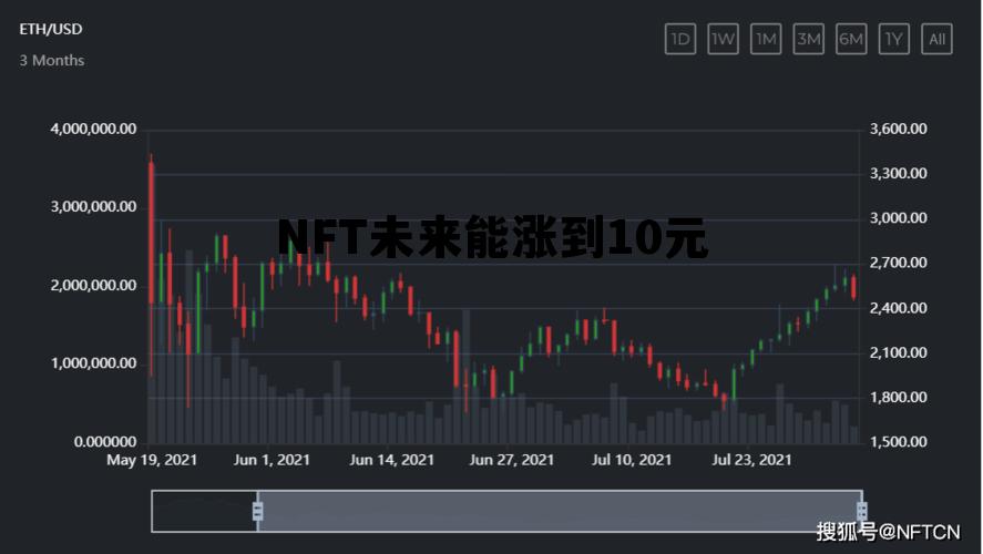 NFT未来能涨到10元，NFT2021年涨到多少