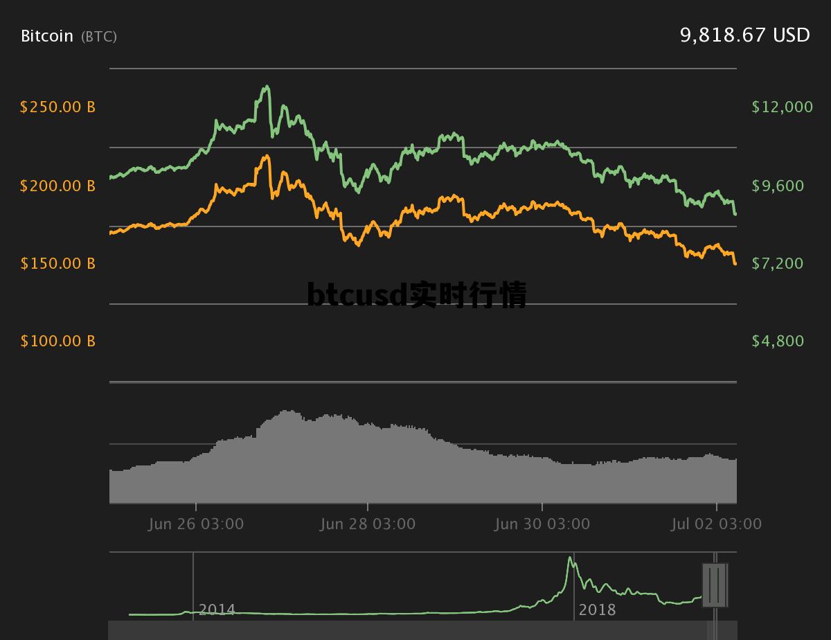 btcusd实时行情的简单介绍