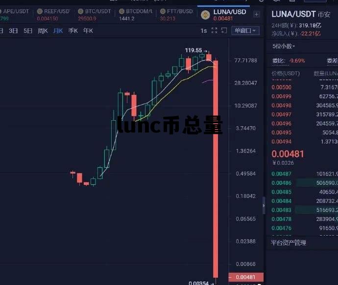 lunc币总量，LUC币现在多少钱