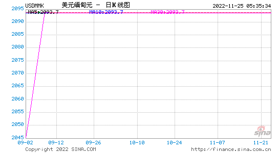 usd汇率转换人民币，599usd汇率转换人民币