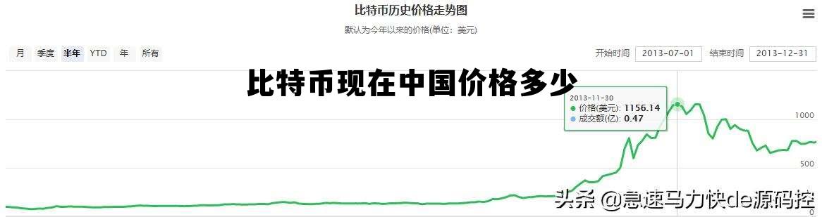 比特币现在中国价格多少，比特币现在中国价格多少了