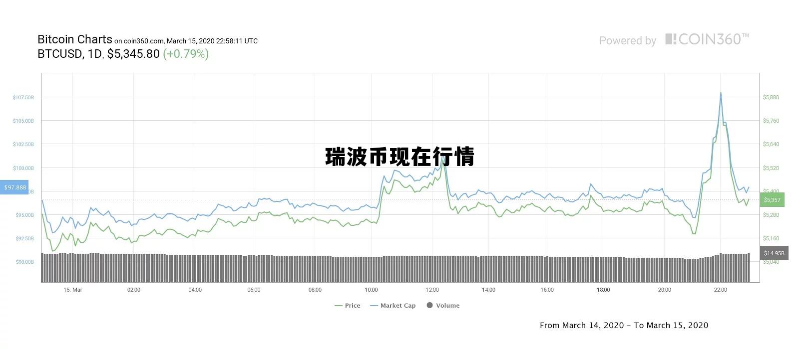 瑞波币现在行情，瑞波币行情最新价格报价