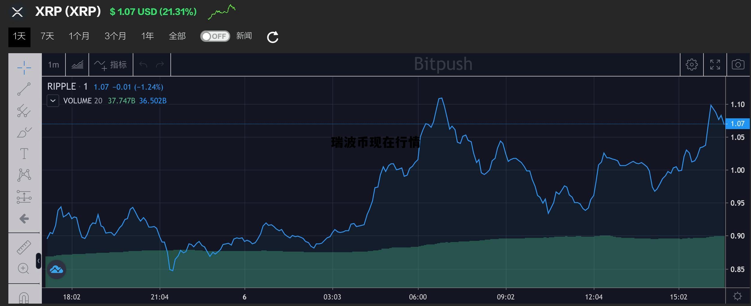 瑞波币现在行情，瑞波币行情最新价格报价