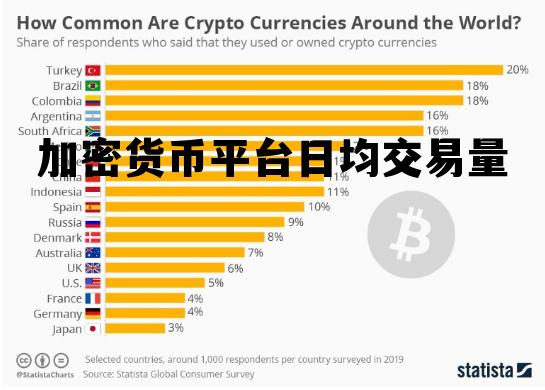 加密货币平台日均交易量，加密货币平台日均交易量是多少