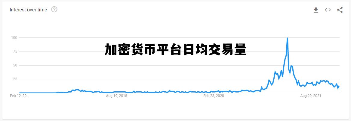 加密货币平台日均交易量，加密货币平台日均交易量是多少