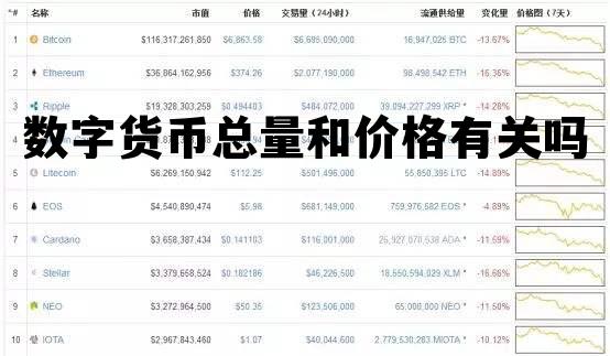 数字货币总量和价格有关吗，数字货币的总量都是一定的吗