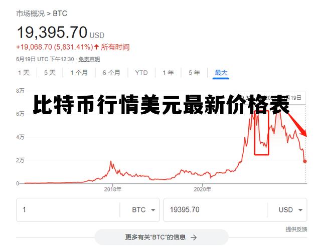 比特币行情美元最新价格表，比特币美元最新价格今日价格