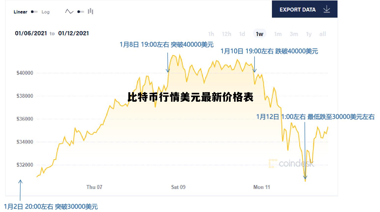 比特币行情美元最新价格表，比特币美元最新价格今日价格