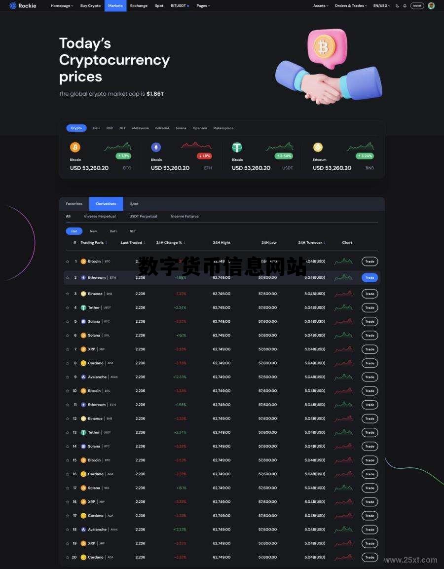 数字货币信息网站，数字货币信息网站是什么