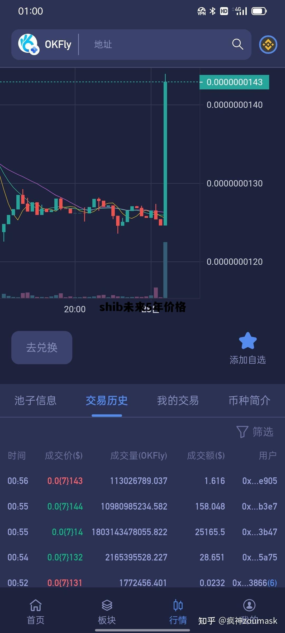shib未来5年价格的简单介绍