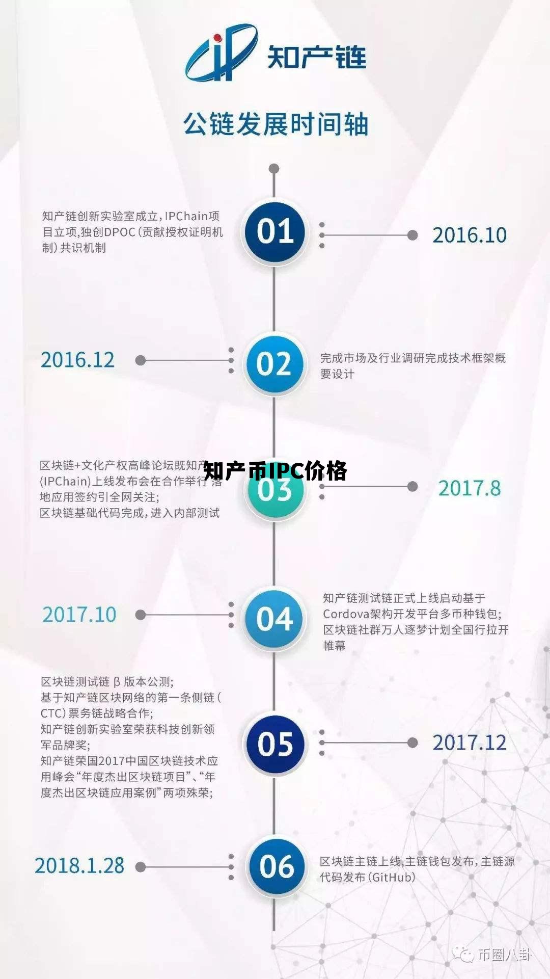 知产币IPC价格，ipc币在哪些交易所上