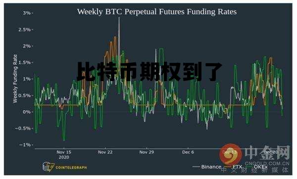 比特币期权到了，比特币期权到了多少钱