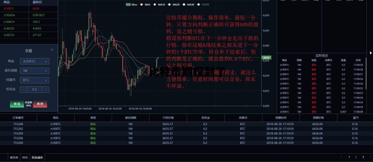 比特币期权到了，比特币期权到了多少钱