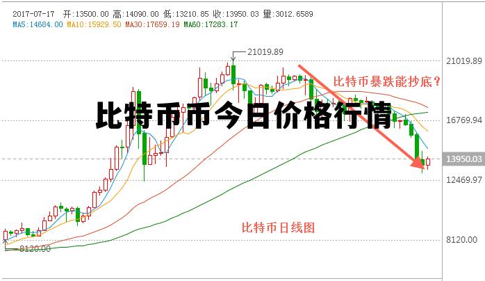比特币币今日价格行情，比特币价格今日价格行情