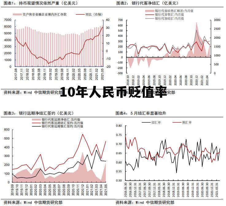 10年人民币贬值率，近10年人民币贬值率