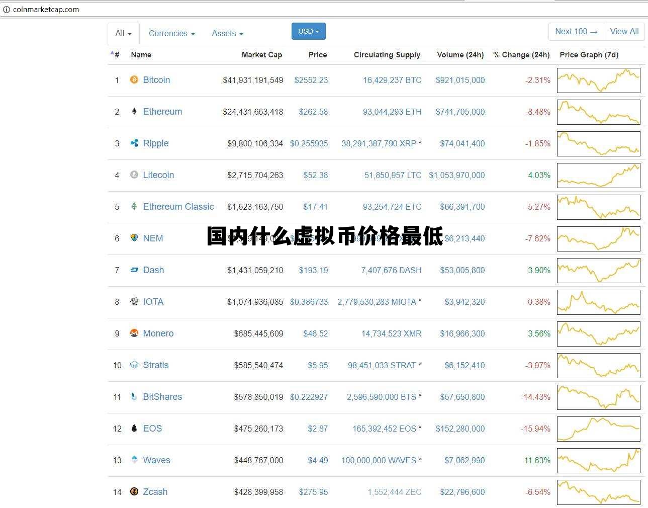 国内什么虚拟币价格最低，国内什么虚拟币价格最低呢