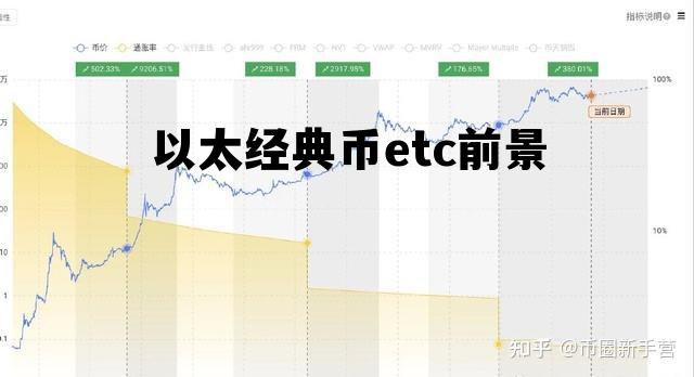 以太经典币etc前景，以太经典etc挖矿收益