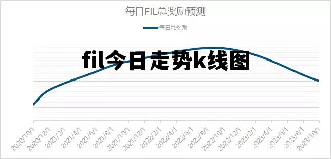 fil今日走势k线图，fil币实时行情走势图