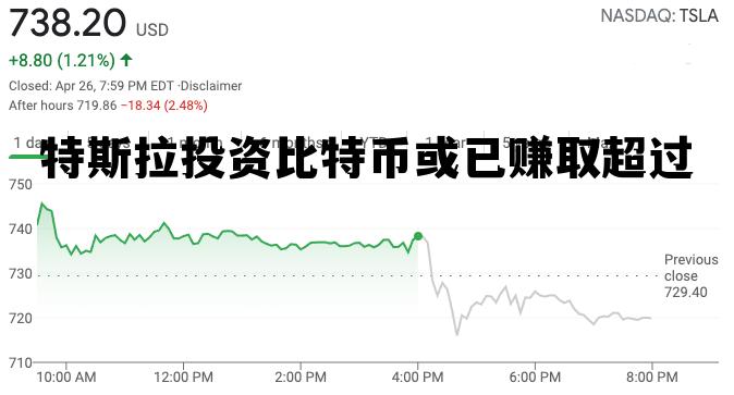 特斯拉投资比特币或已赚取超过，特斯拉投资比特币或已赚取超过多少