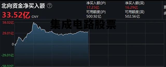 集成电路股票，深圳市鹏芯微集成电路股票