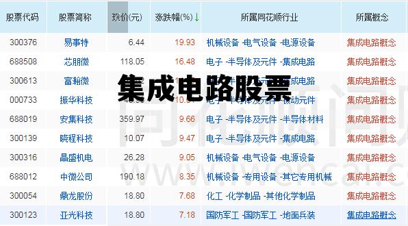 集成电路股票，深圳市鹏芯微集成电路股票