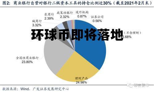 环球币即将落地，2020中国环球币最新消息